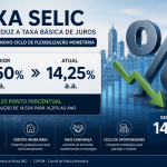 Redução da Selic para 14,25% ao ano e seus reflexos no financiamento imobiliário: uma análise técnica